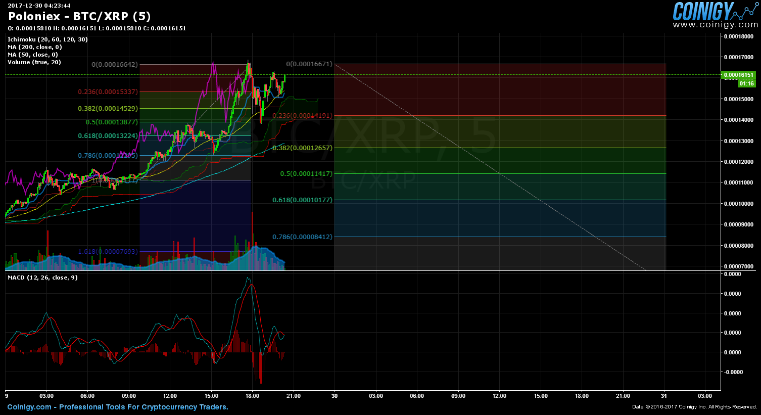 Xrp Chart Live