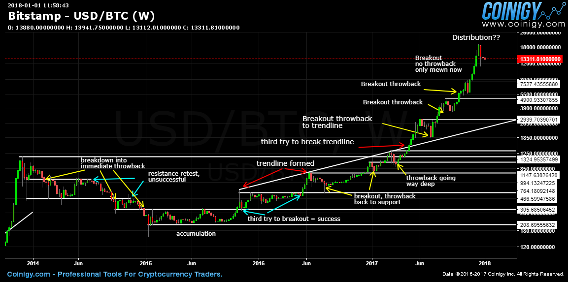 bitstamp deposit usd time