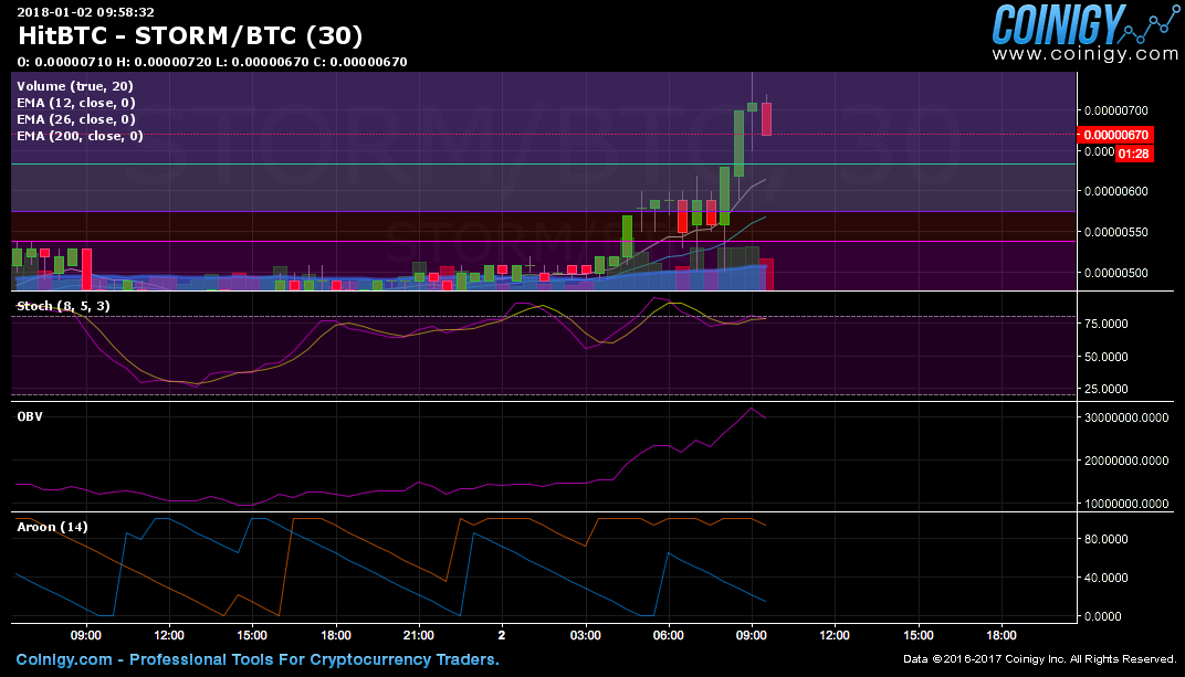 Hitbtc btc