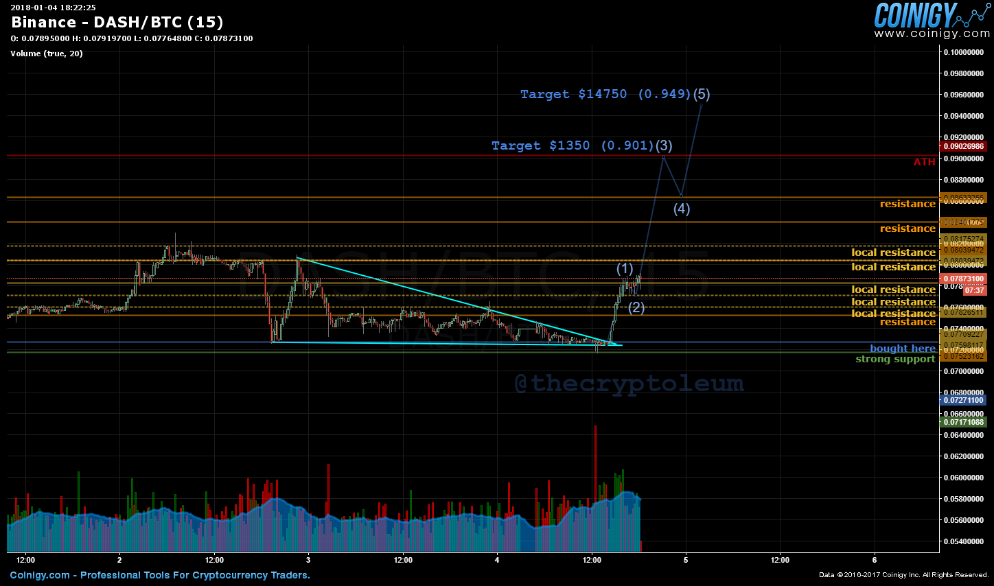 Dash Btc Chart