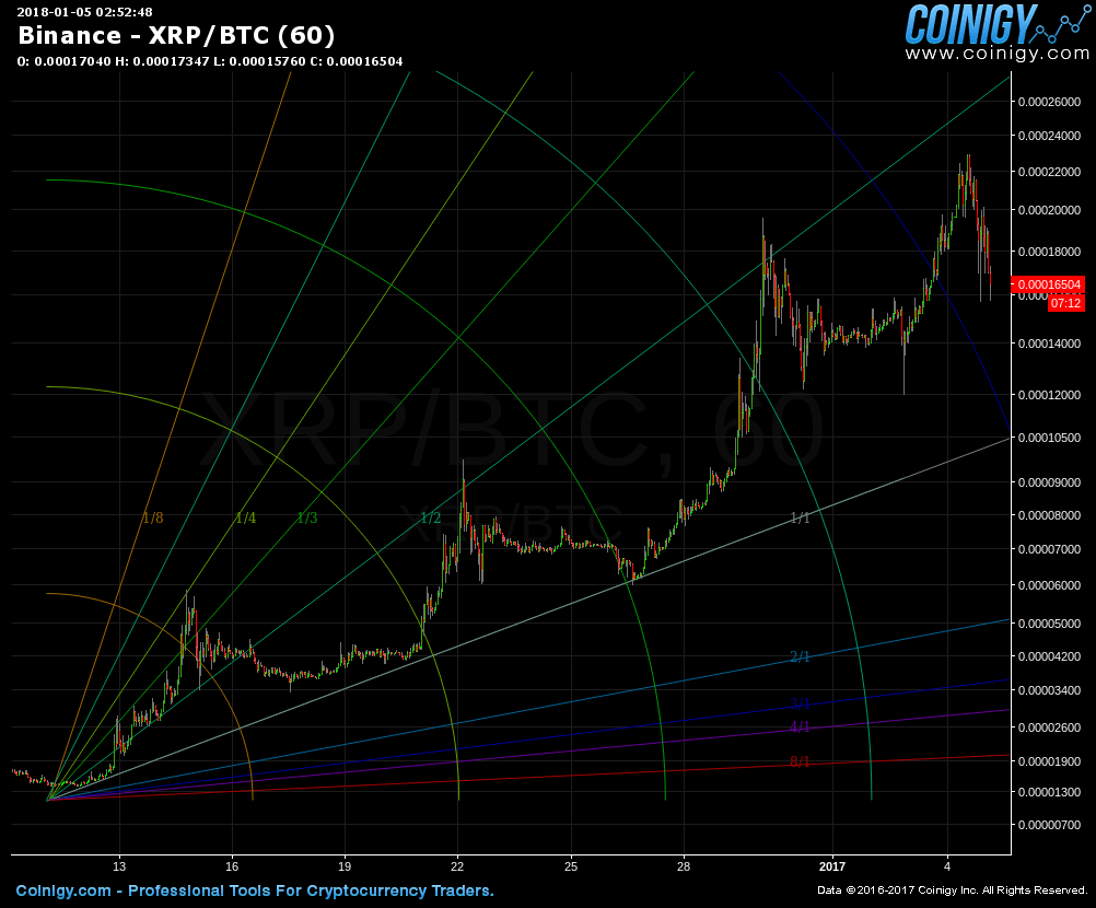 xrp to btc binance