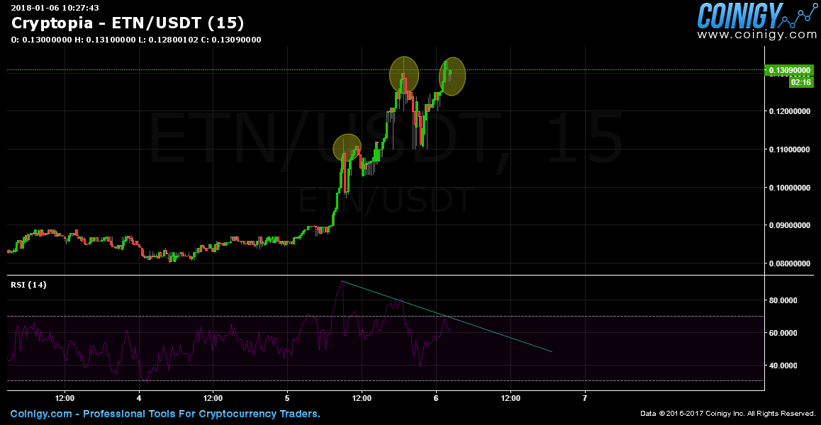 Cryptopia Charts