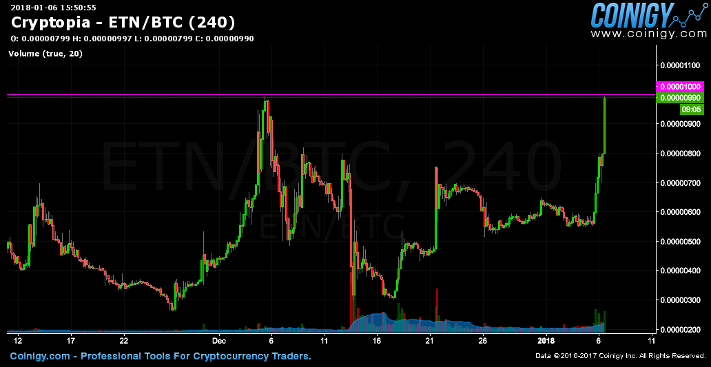 Cryptopia Charts