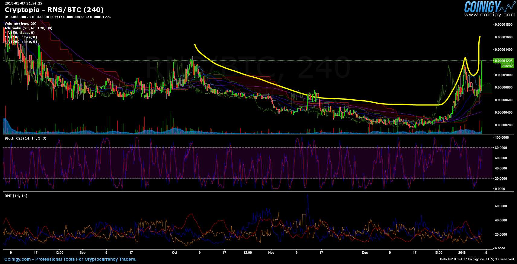 mooncoin cryptopia to btc