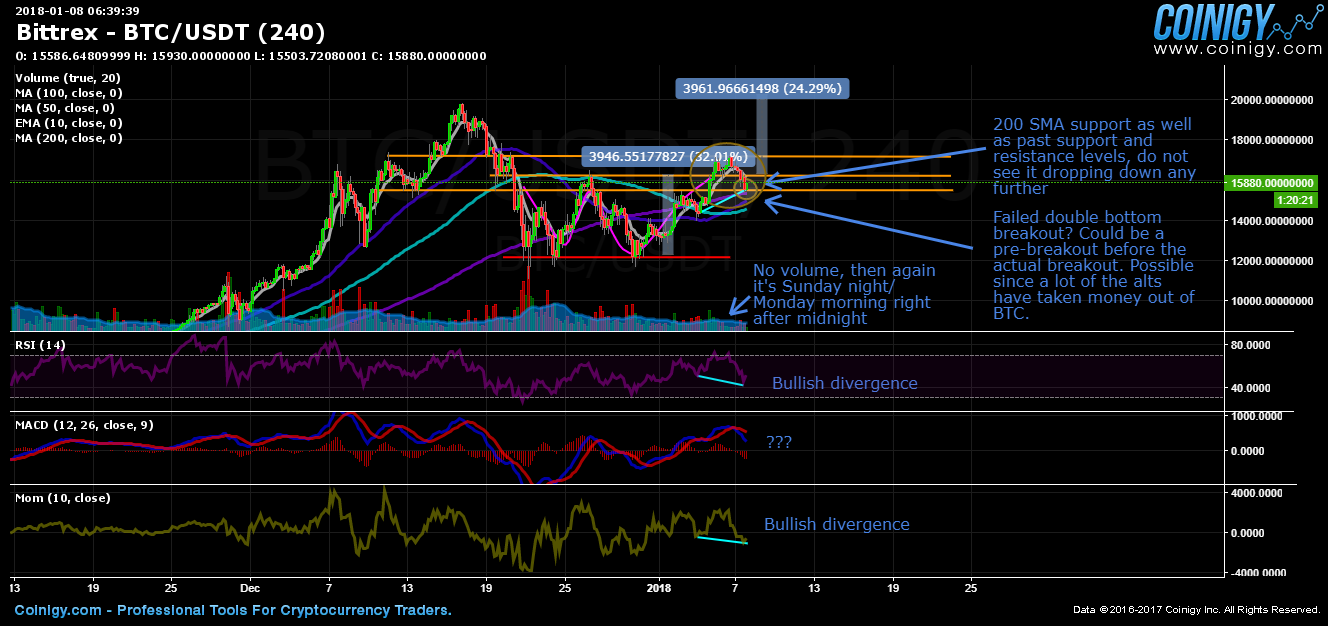 convert btc to usd bittrex