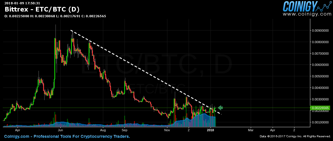 etc btc bittrex