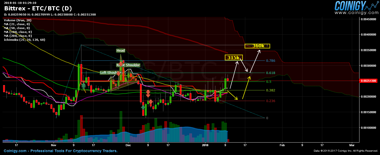 etc btc bittrex