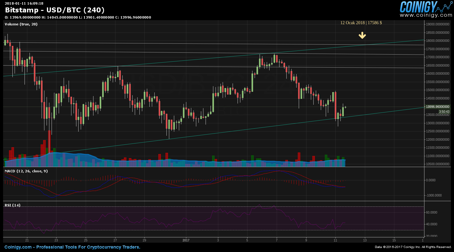 Bitstamp BTC/USD Chart - Published on Coinigy.com on ...