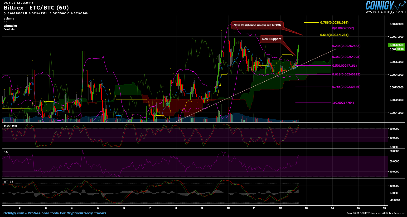 etc btc bittrex