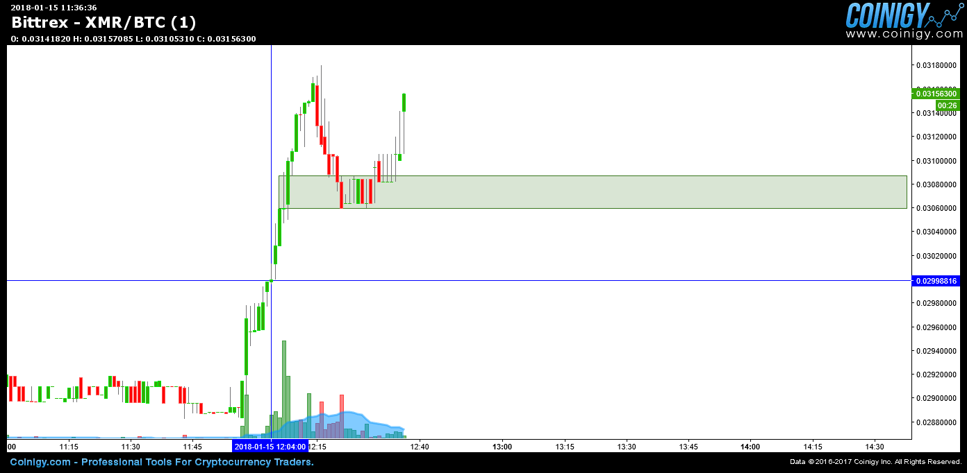 xmr to btc hitbtc