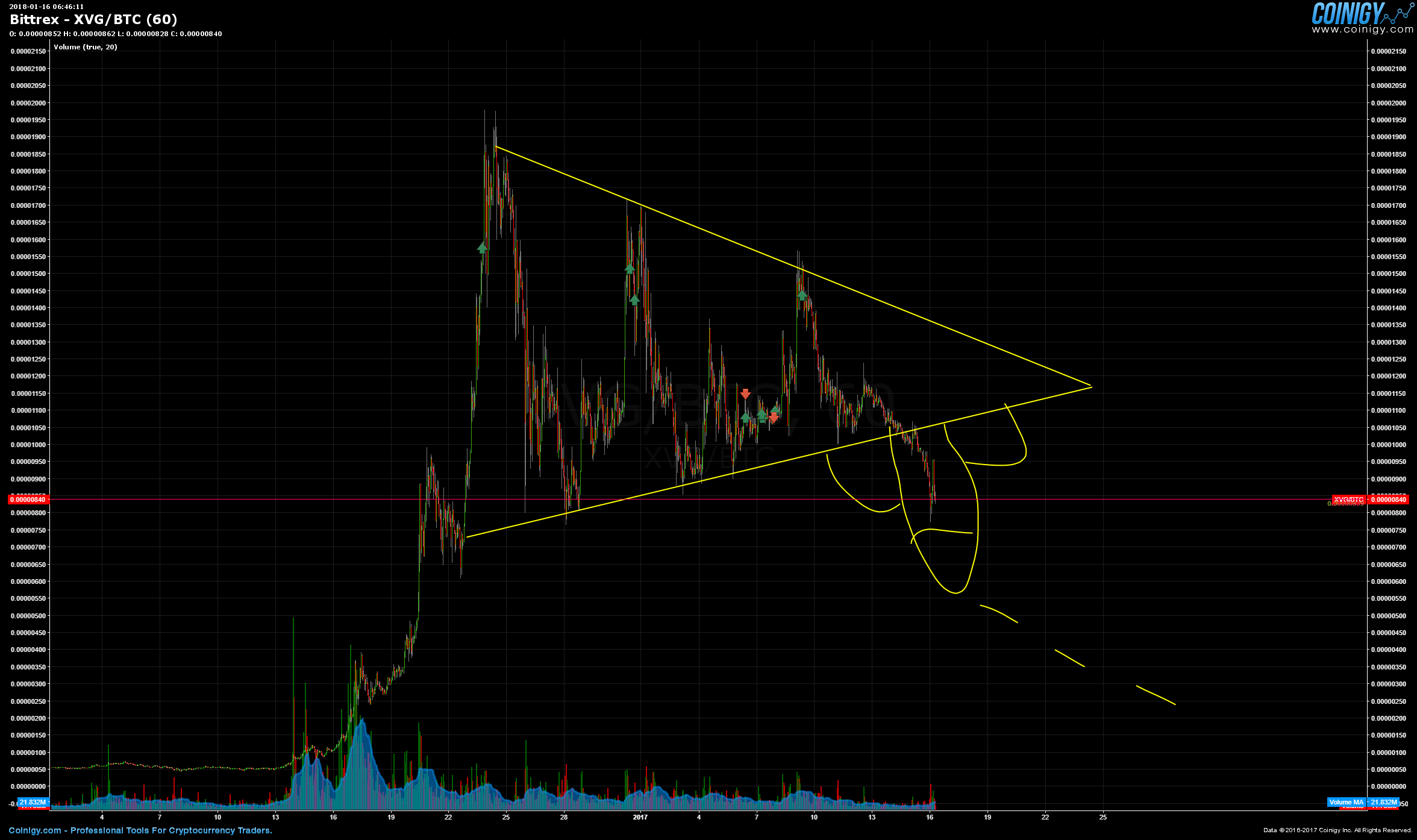 btc xvg bittrex