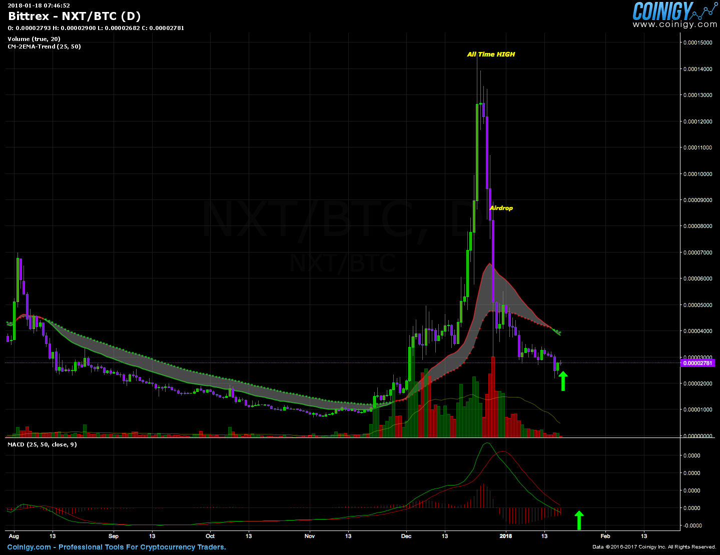 Nxt Btc Chart