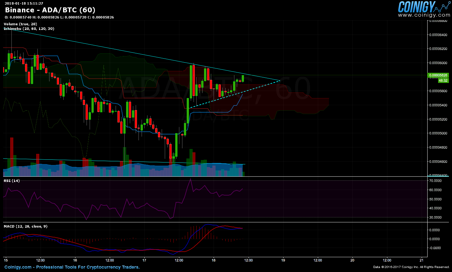 binance ada