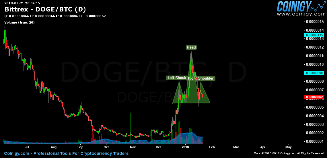 Dogecoin kietosios šakutės dogethereum vėliau m. - Pranešimai spaudai 