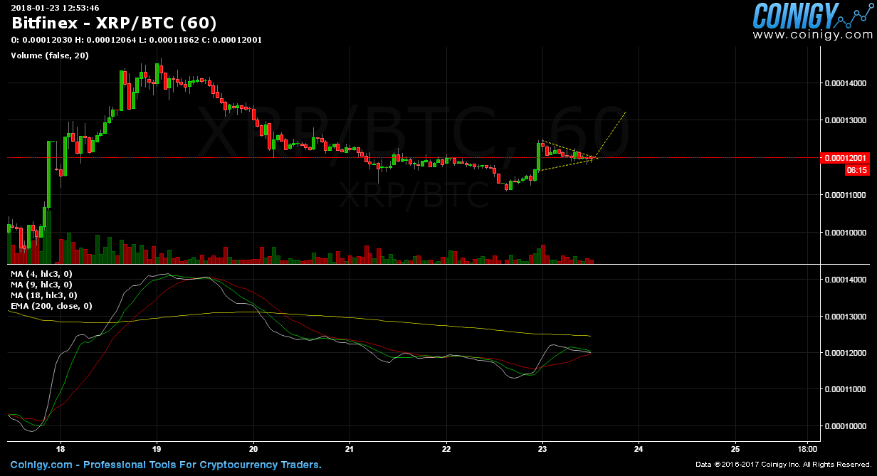 Bitfinex Xrp Chart