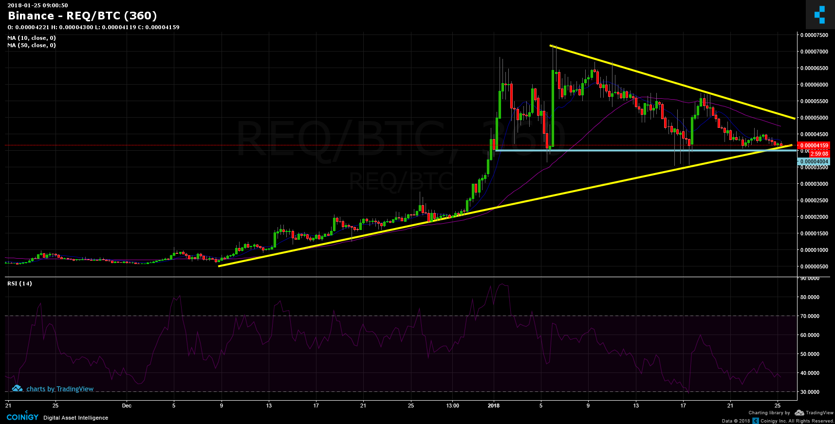 btc req