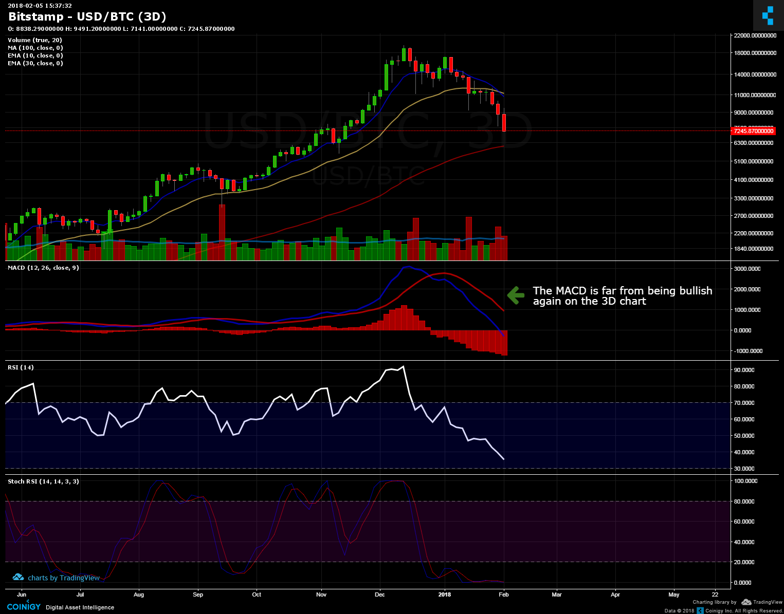 btc usd bitstamp