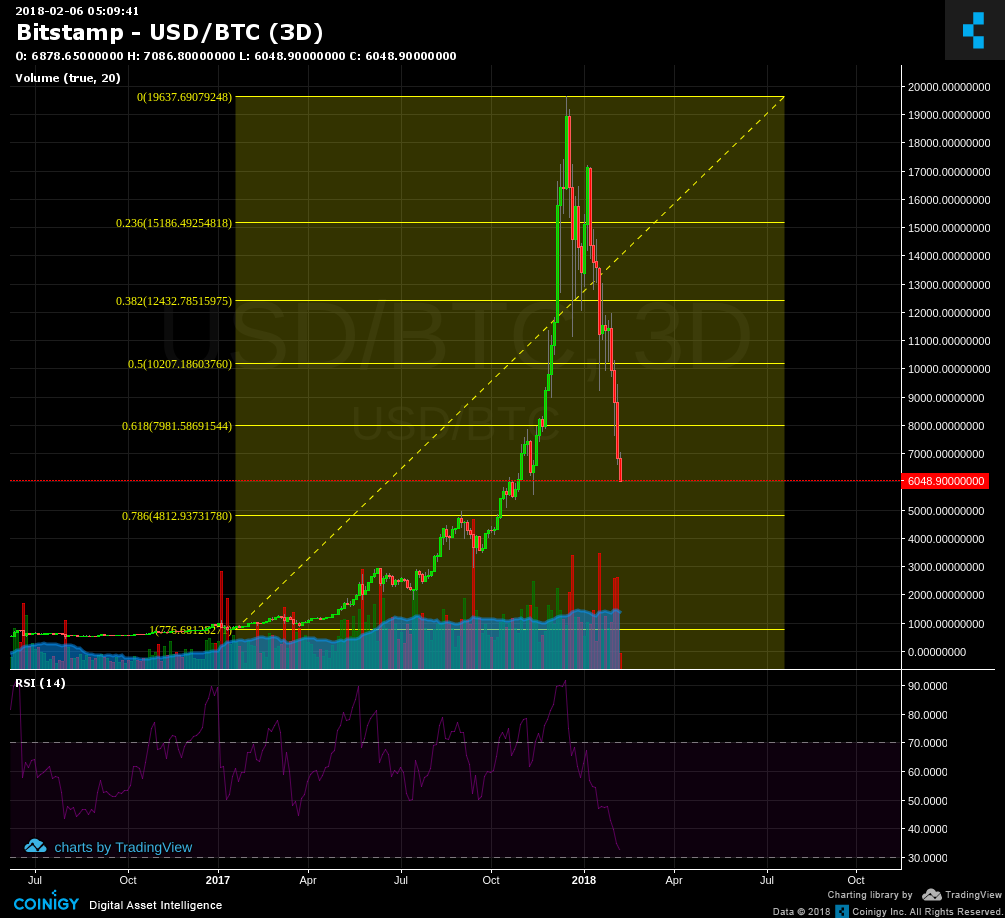 bitstamp usd pair