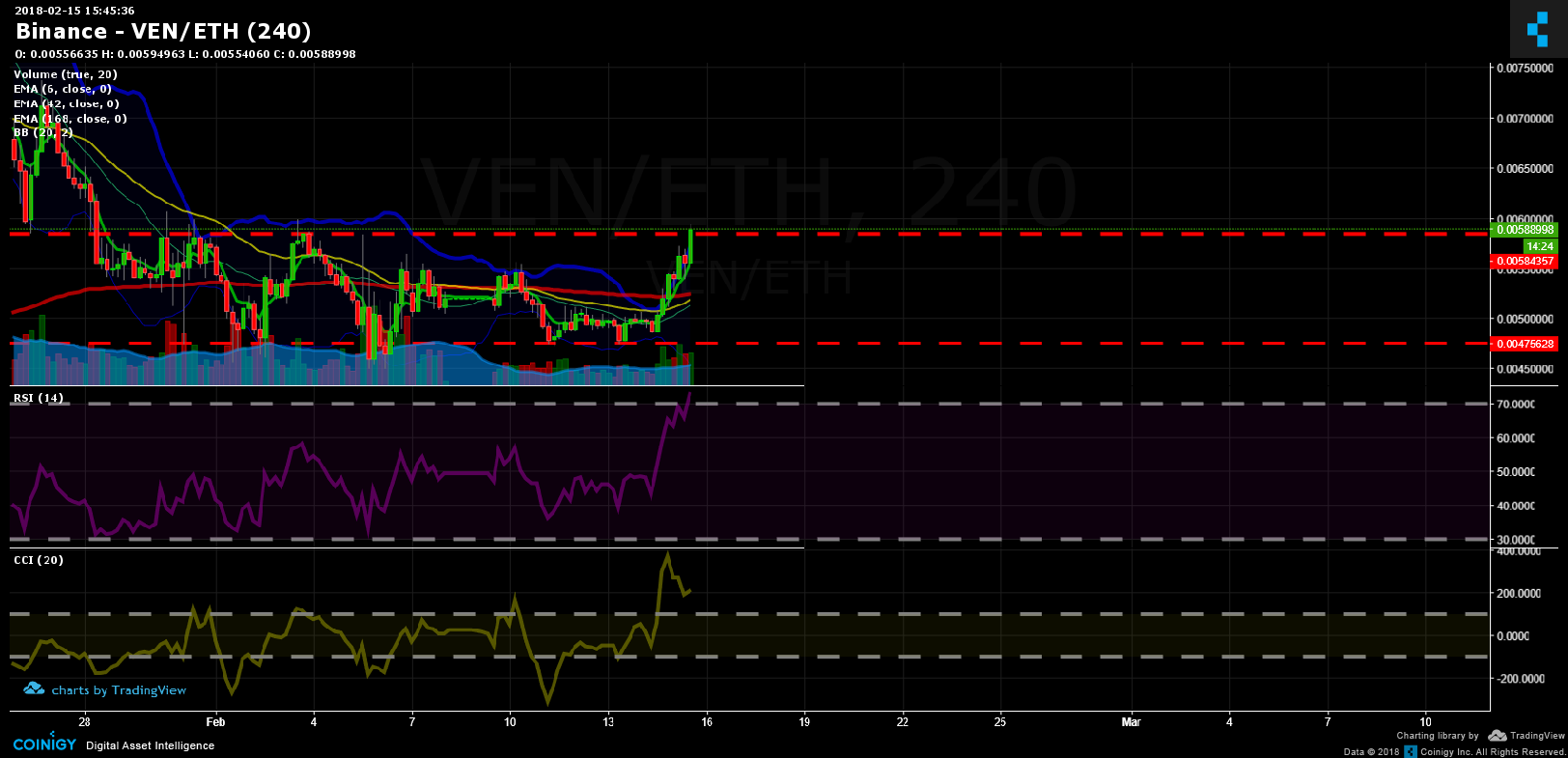 eth in binance