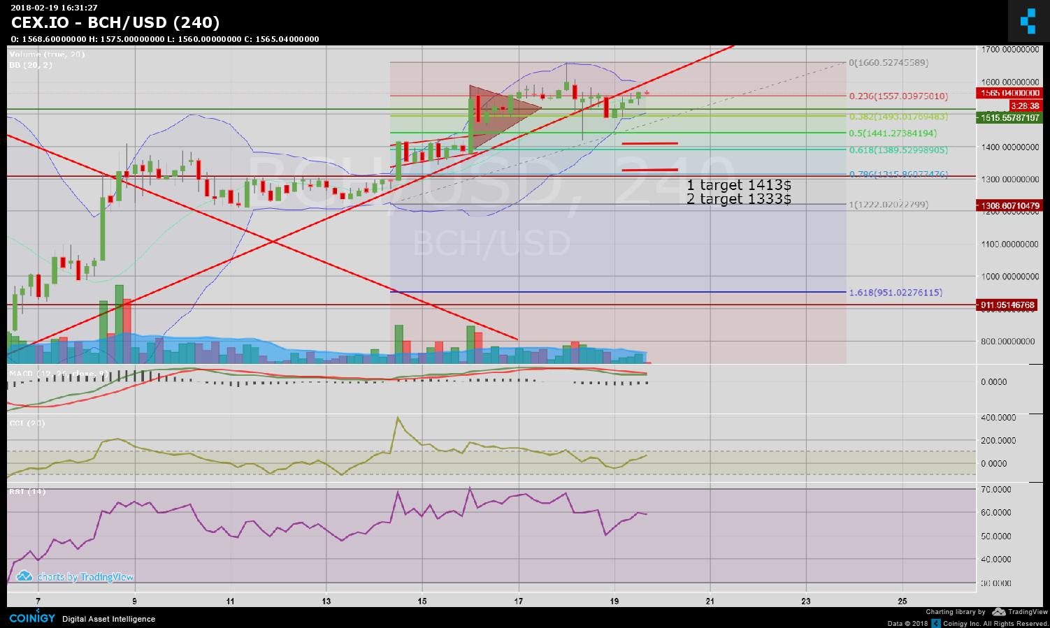 Bch Usd Live Chart