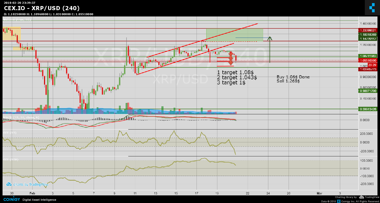 Cex Io Chart