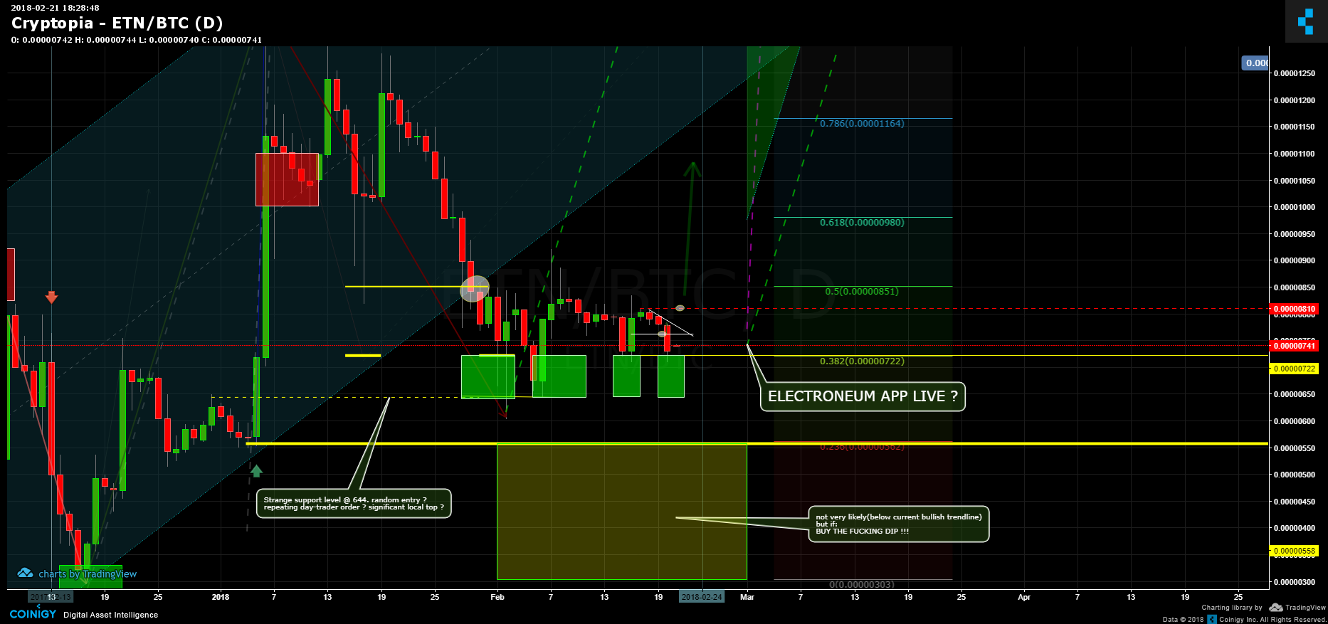 Cryptopia Charts