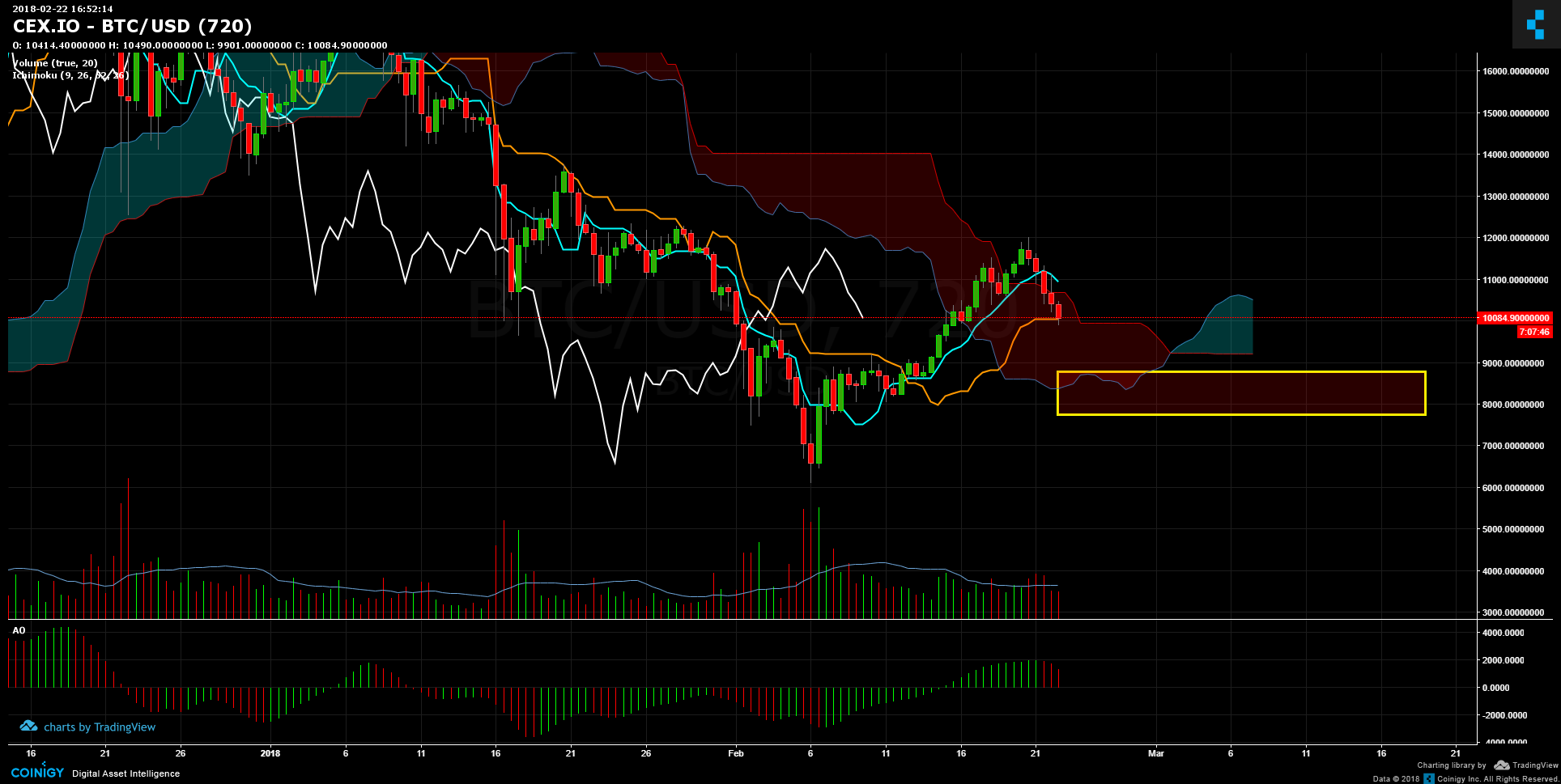 Cex Io Chart