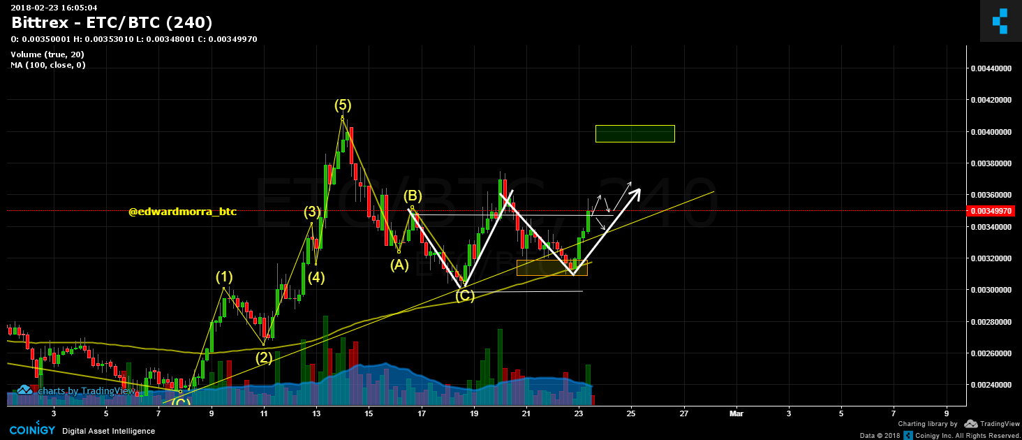 etc btc bittrex