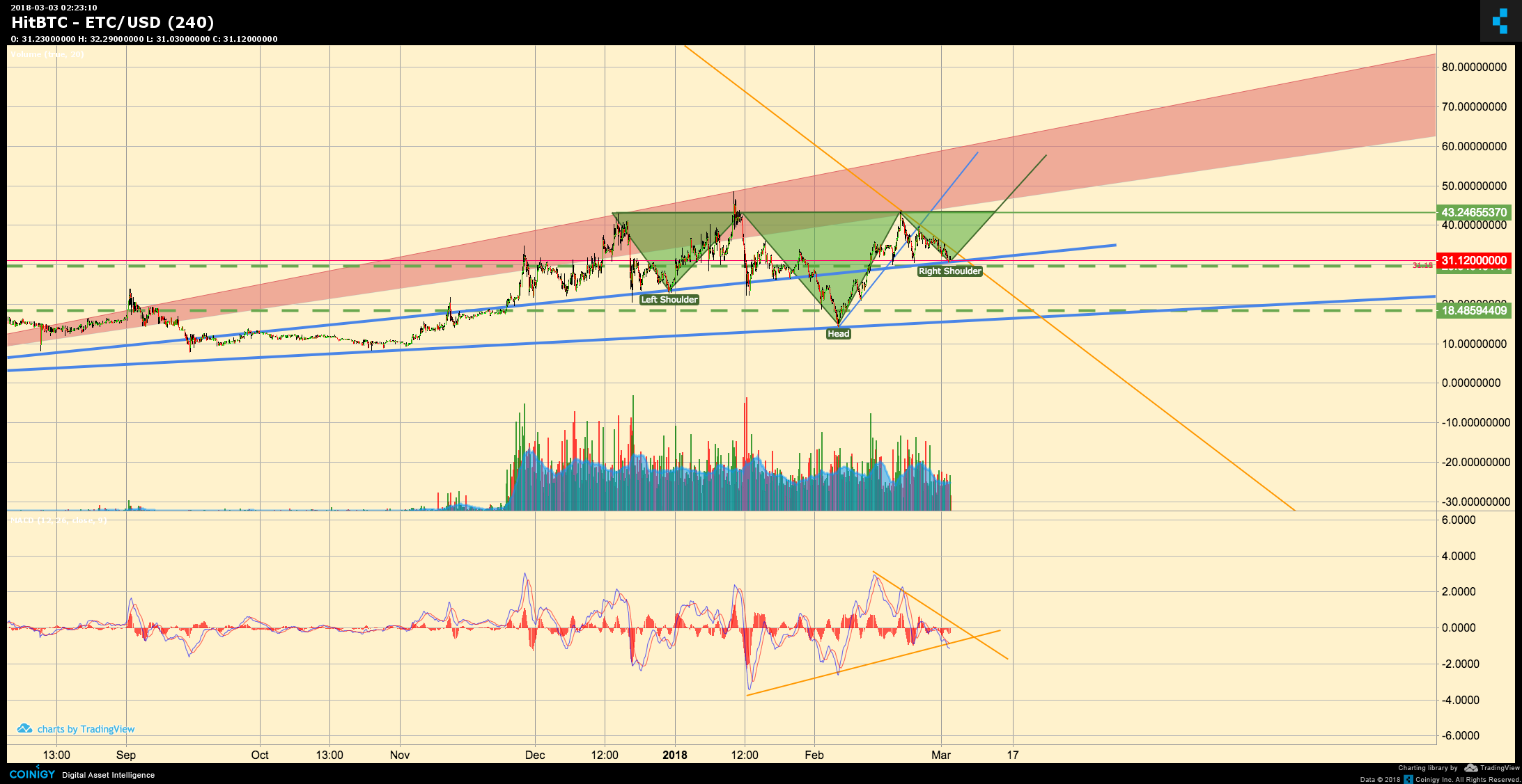 Etc Usd Live Chart