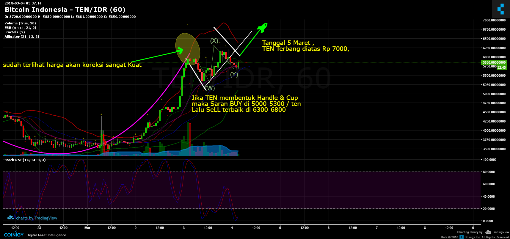 Real Time Bitcoin Chart