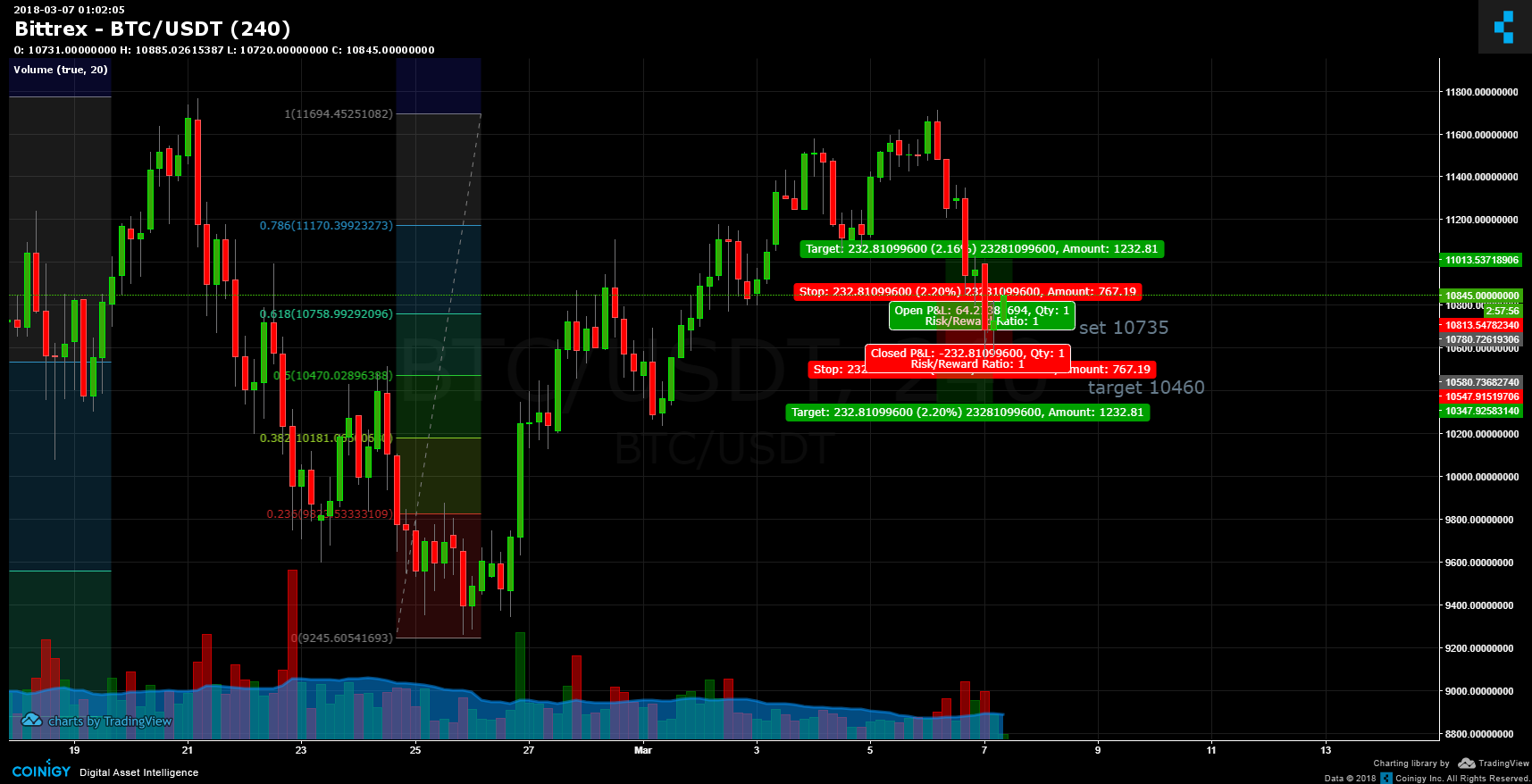 convert btc to usd bittrex