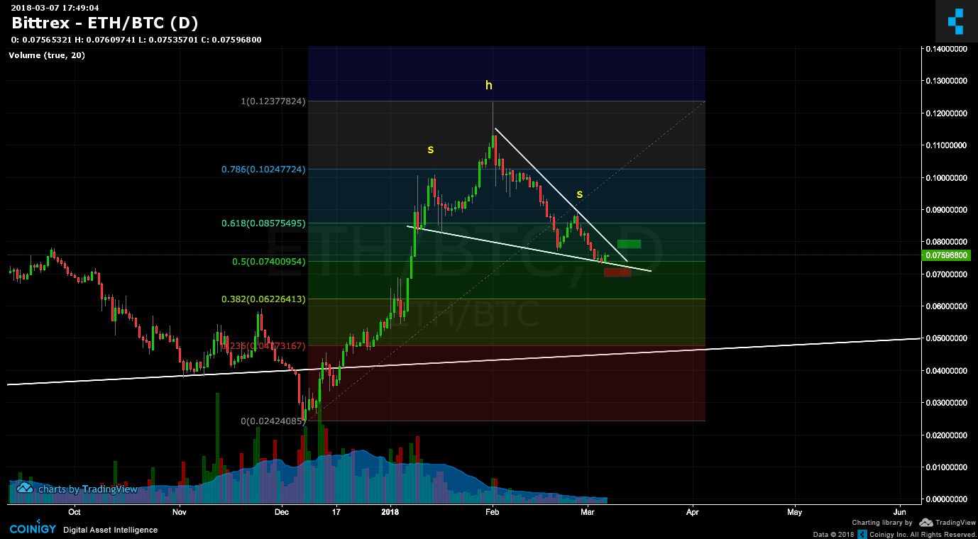 eth to bittrex