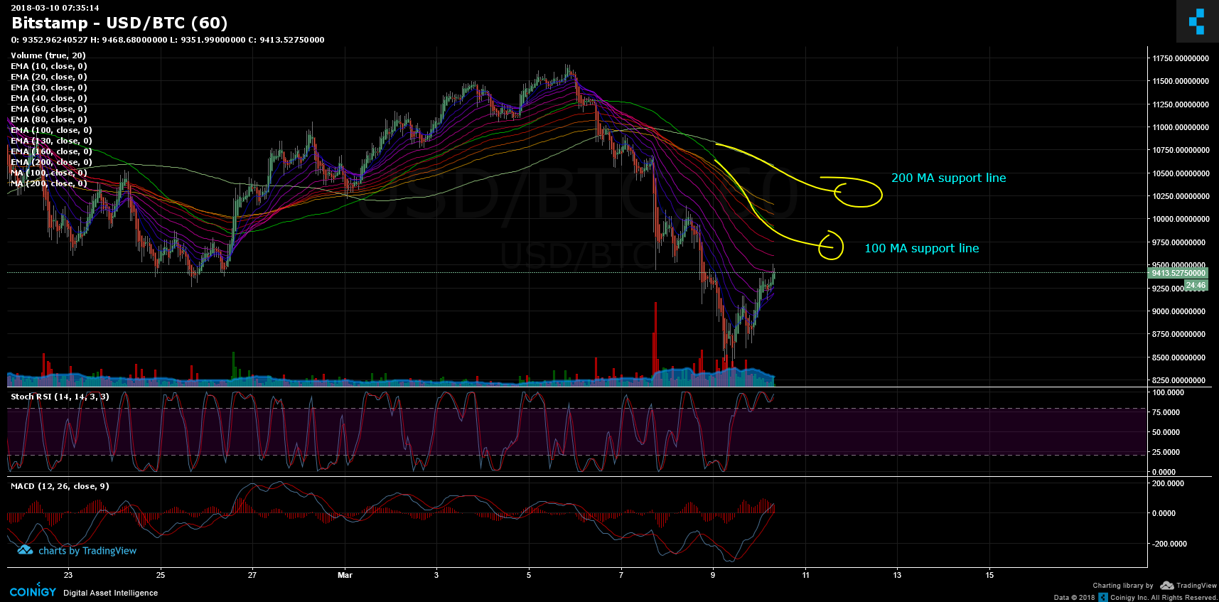 bitstamp deposit usd time