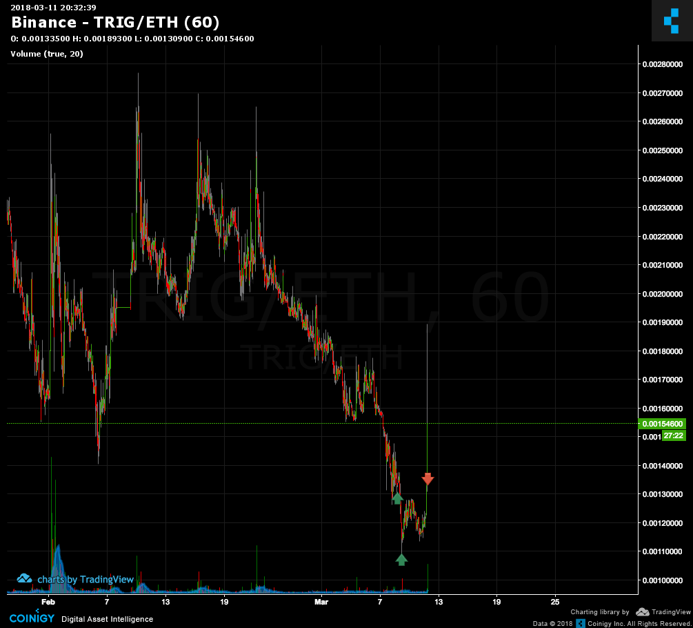 eth binance listing
