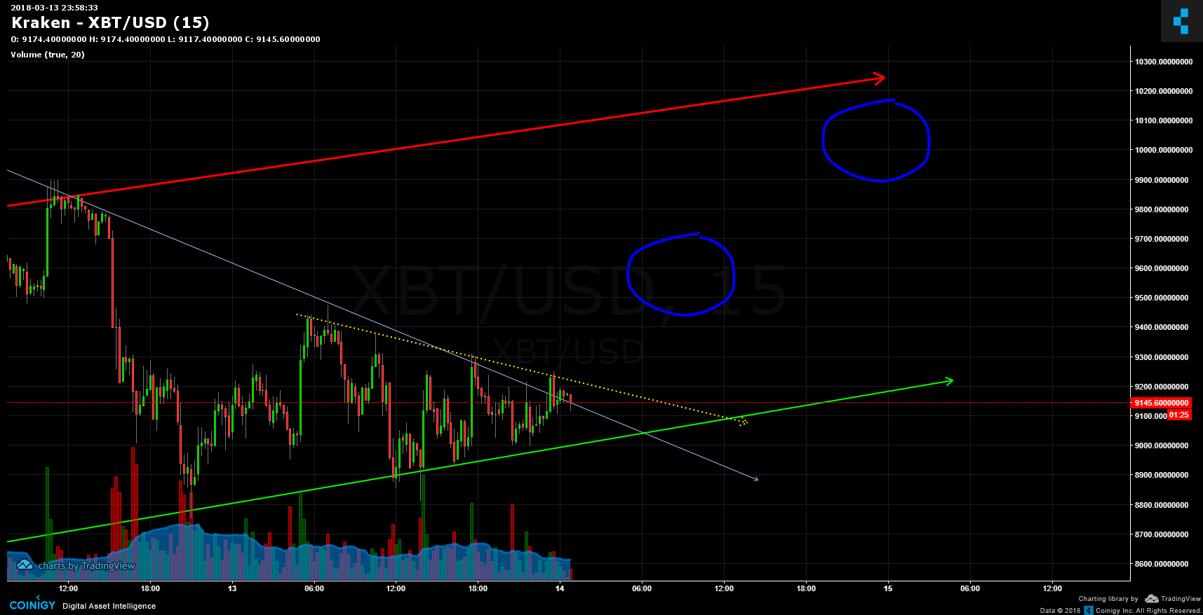 Kraken Com Charts