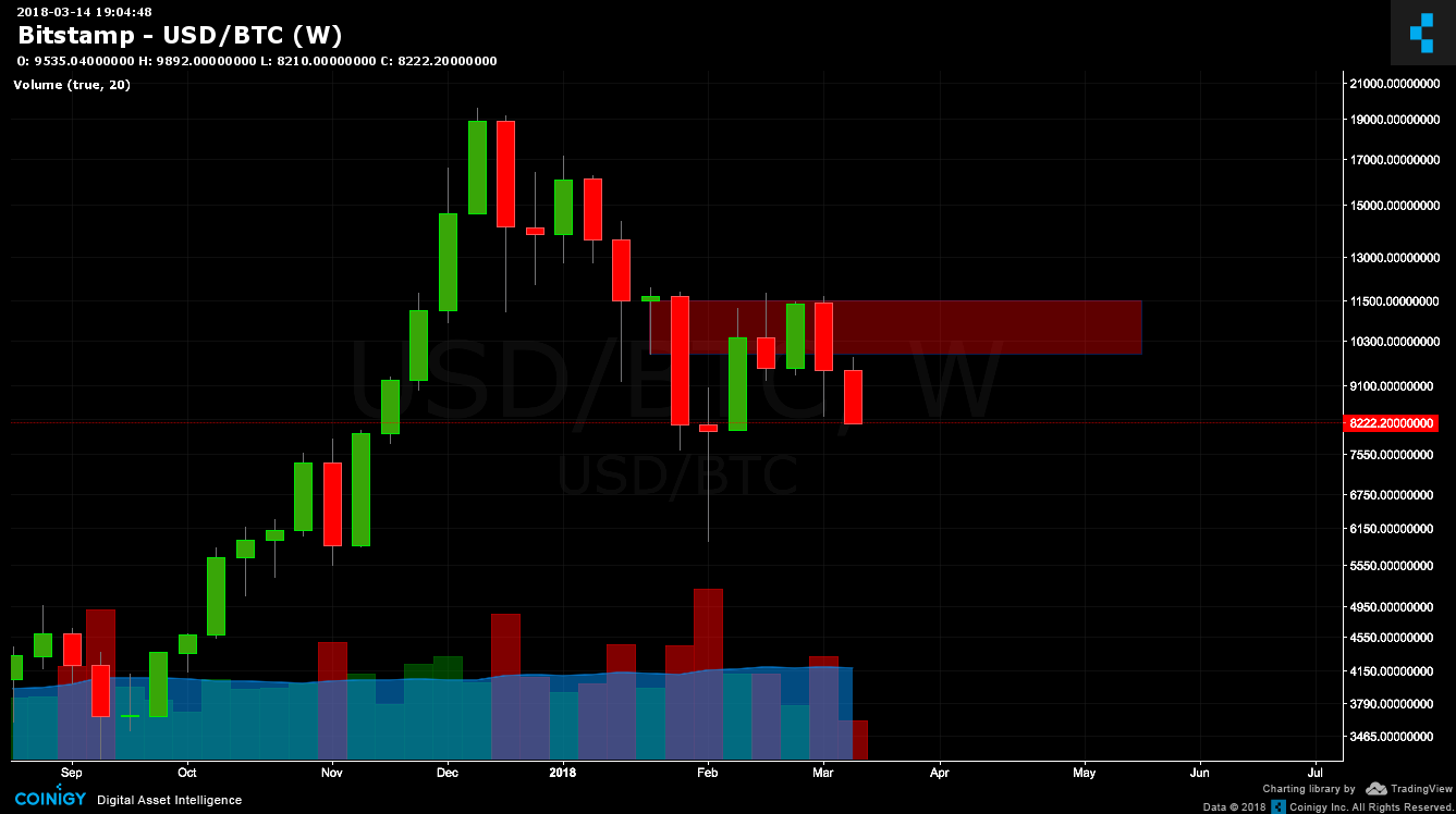 btc charts bitstamp login