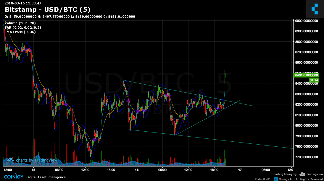 bitstamp usd chart