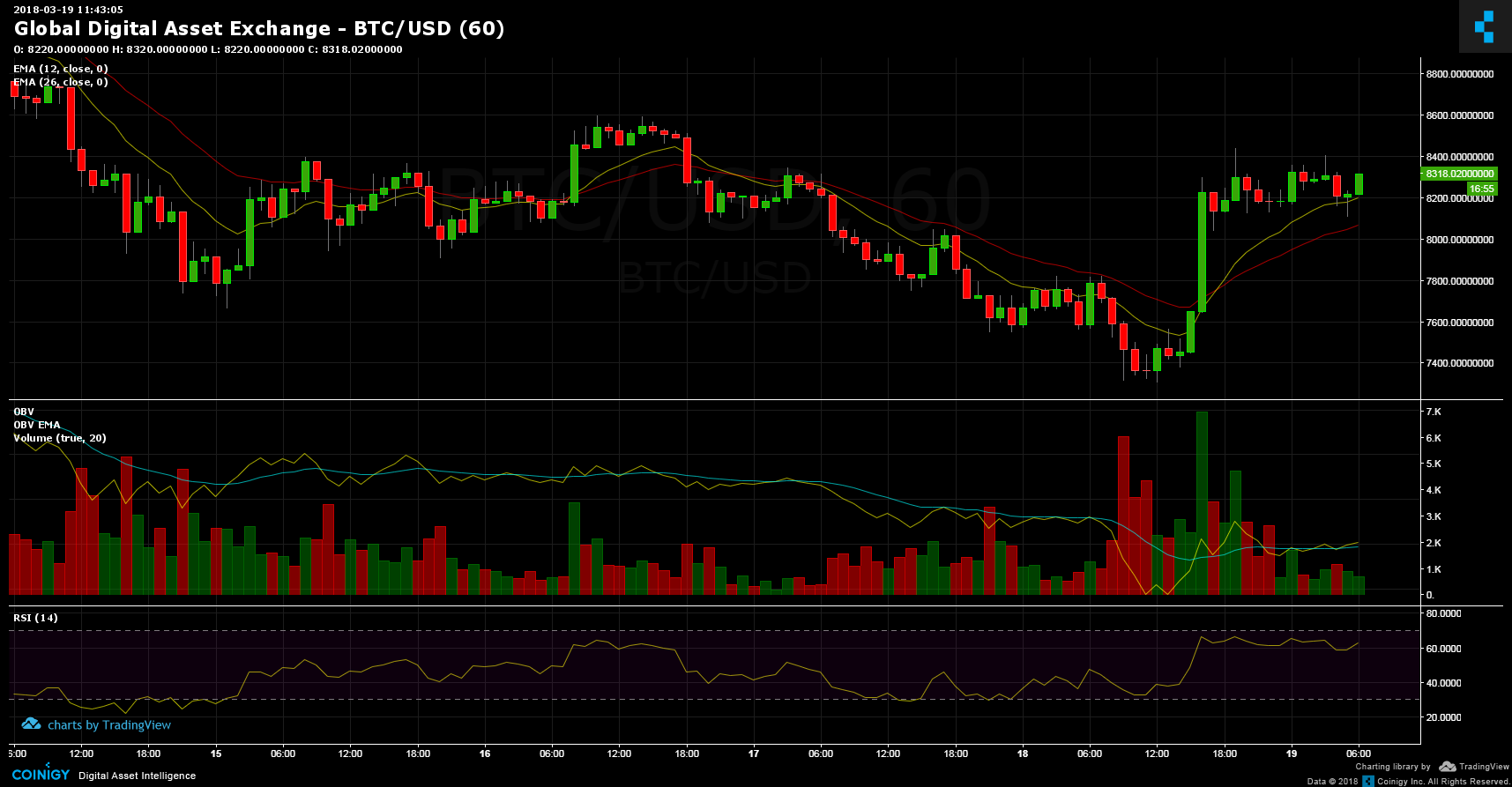 Gdax Btc Chart