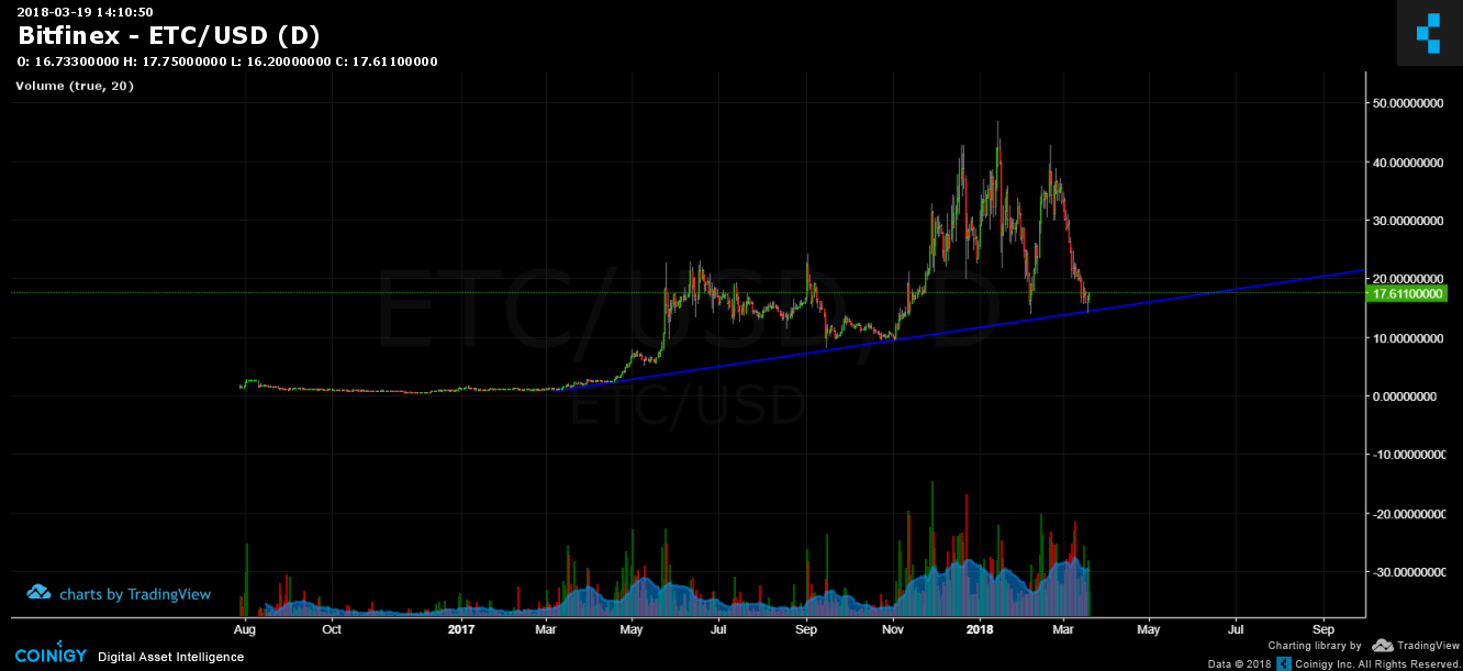 Etc Usd Live Chart