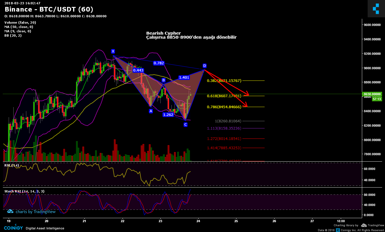 btc us debt t fund