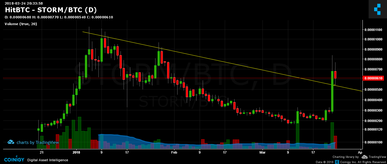 bcn to btc hitbtc