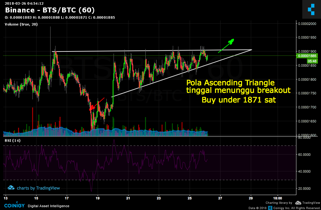 Bts Btc Chart