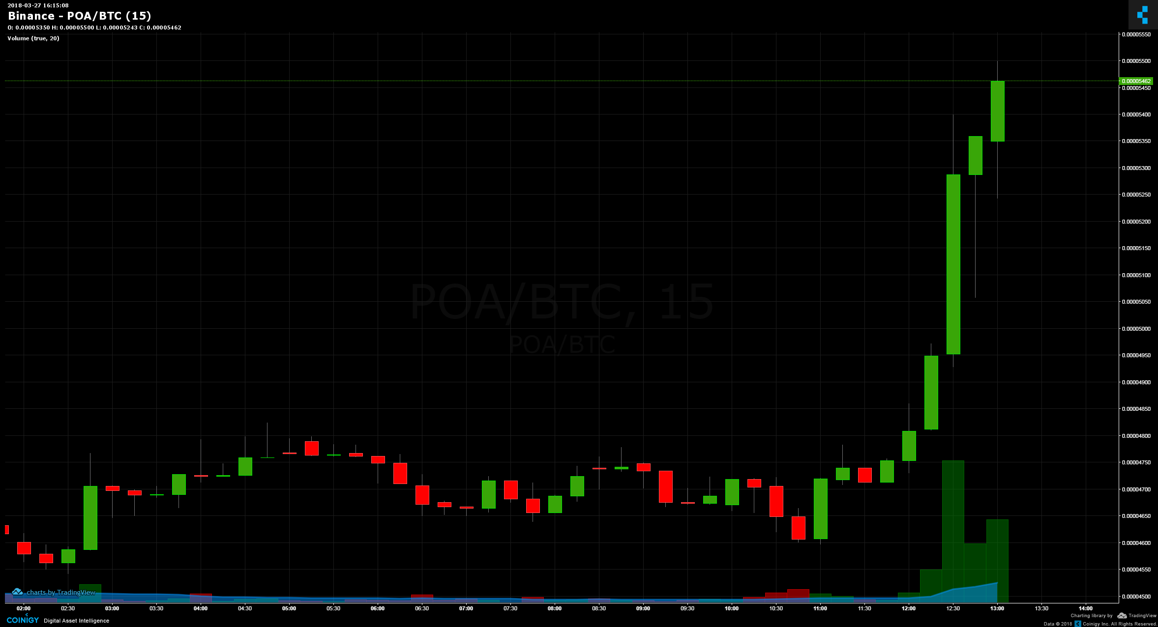 binance poa