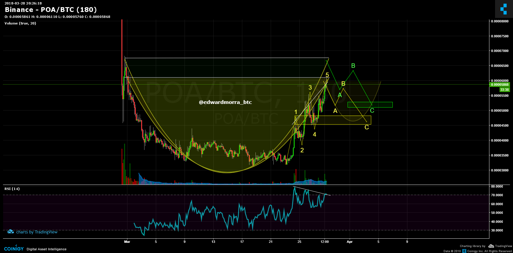 binance poa