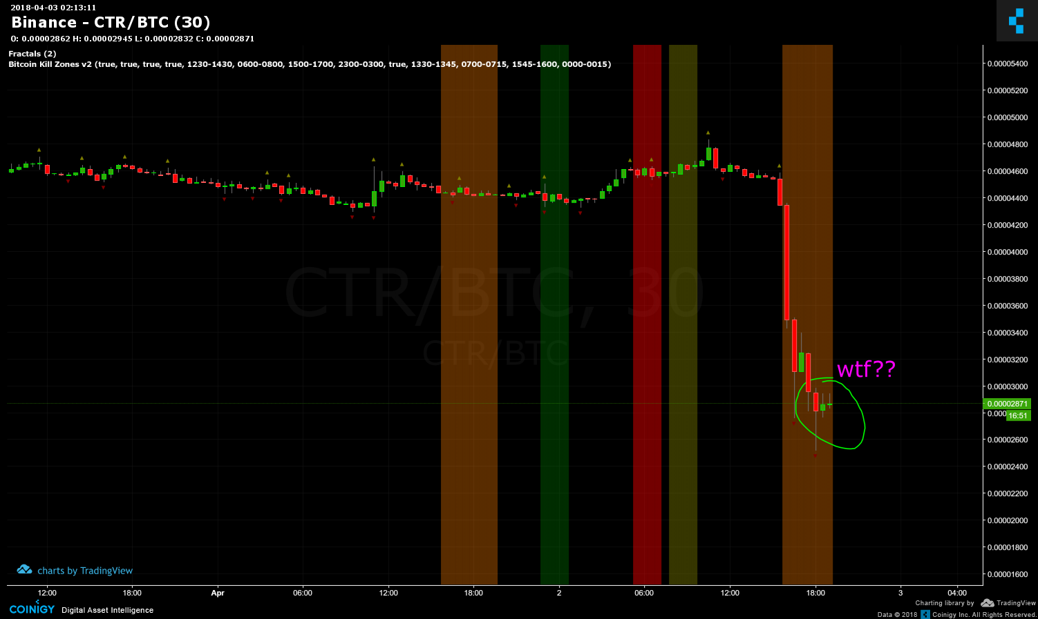 Ctr Coin Chart