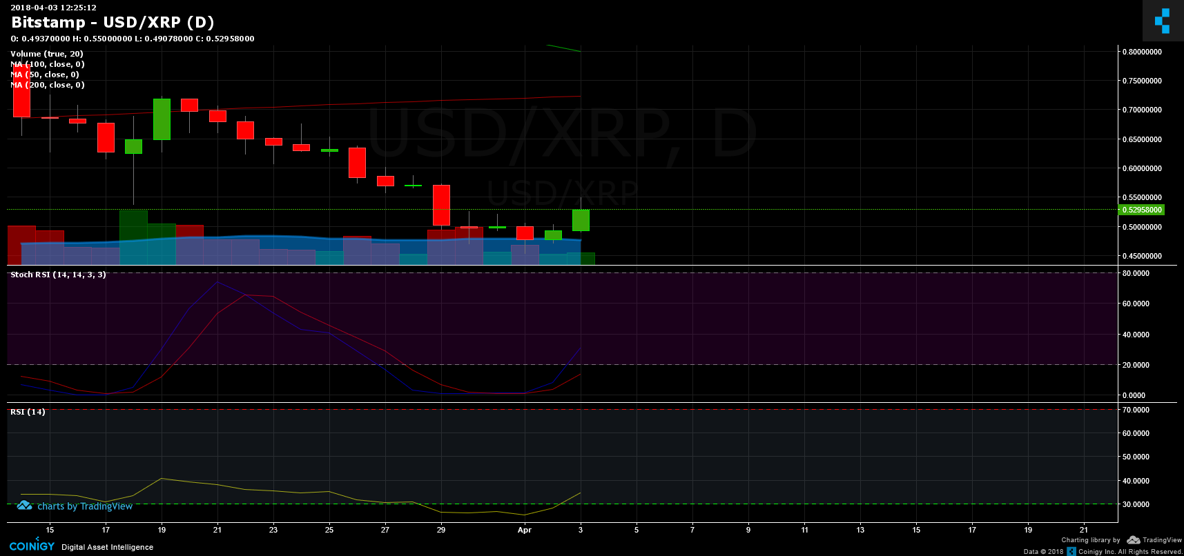 bitstamp xrp chart
