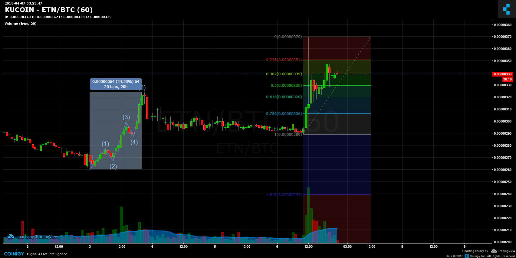 Etn Chart