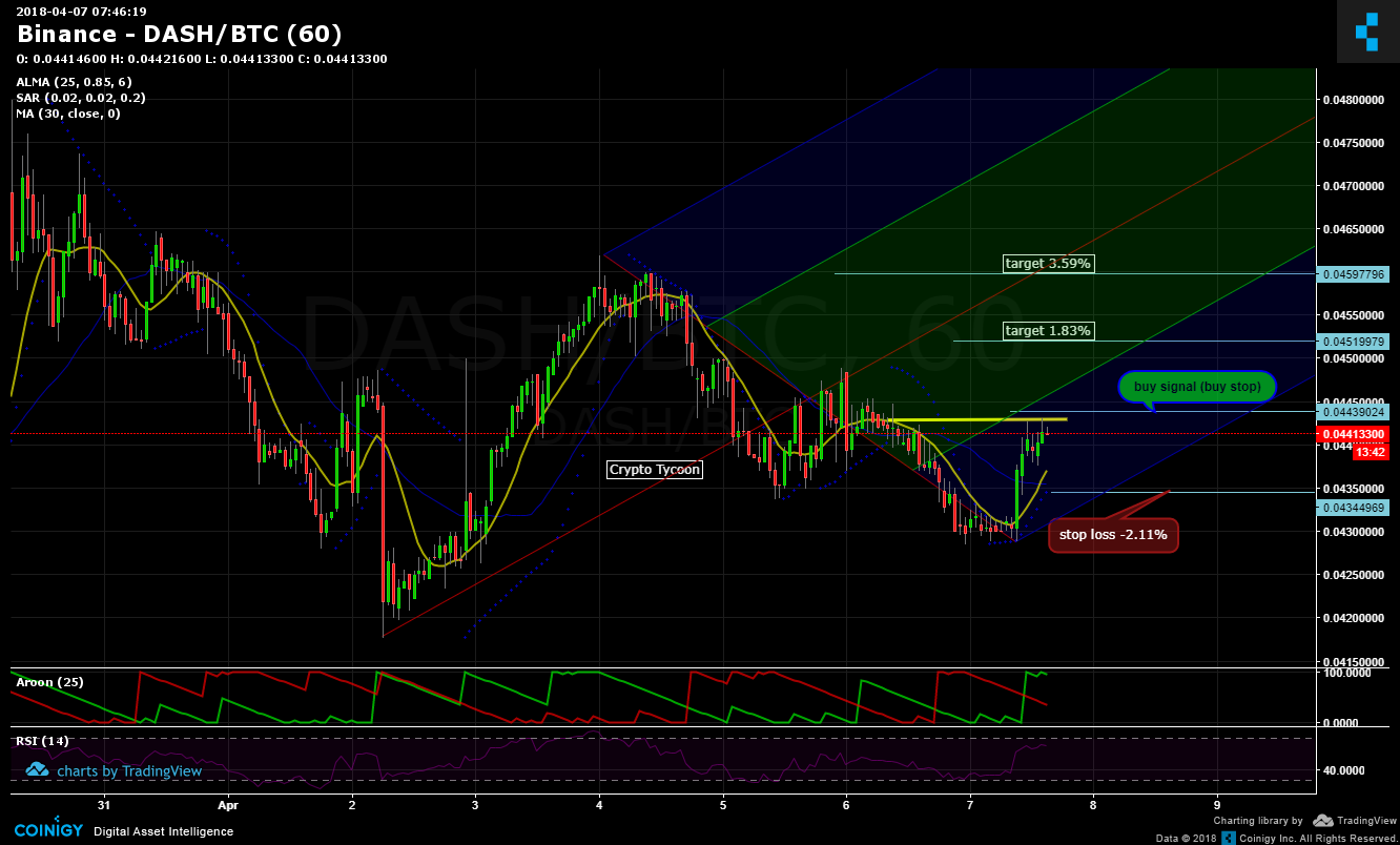 Dash Vs Btc Chart