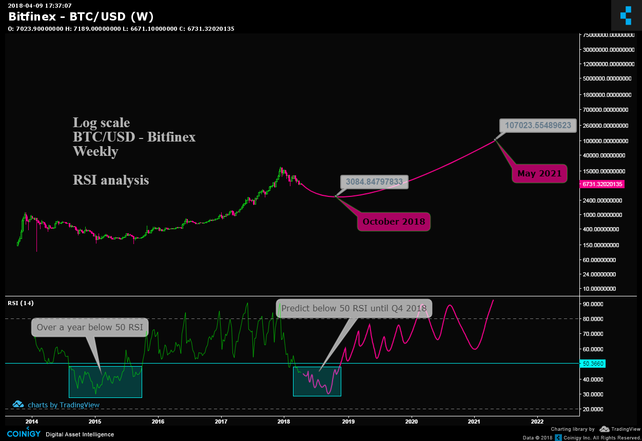 Bitfinex BTC/USD Chart - Published on Coinigy.com on April ...