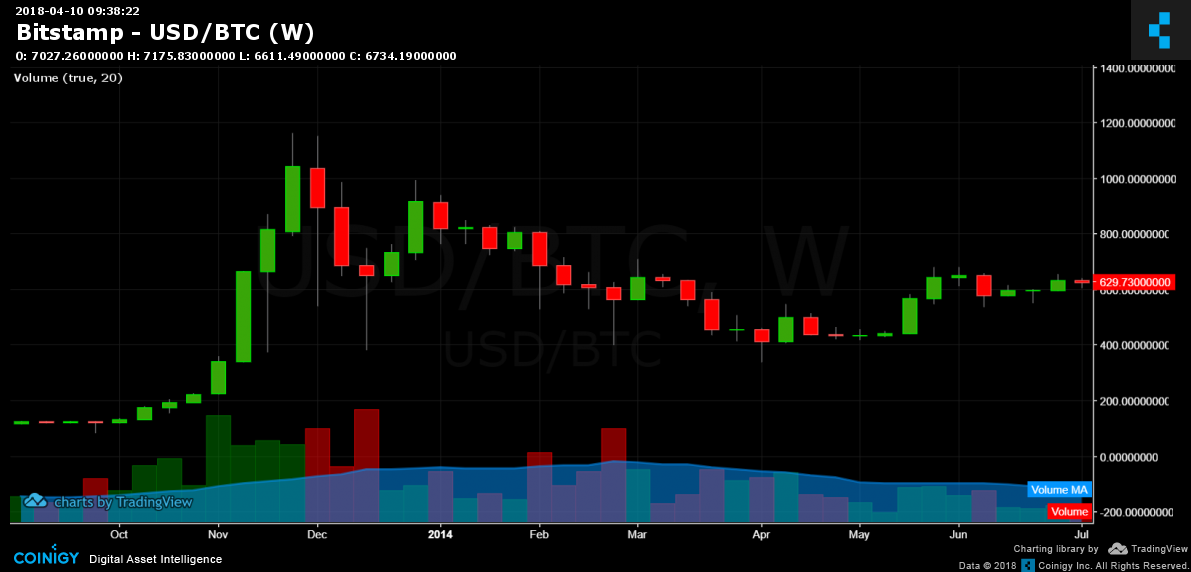 bitstamp btc usd charts